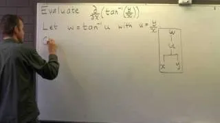 Chain rule: partial derivative of $arctan (y/x)$ w.r.t. $x$