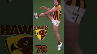 If AFL teams had overalls PT3