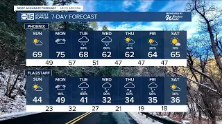 Staying dry ahead of next winter storm this week