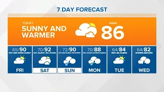 6-18-2020 Sunrise Forecast