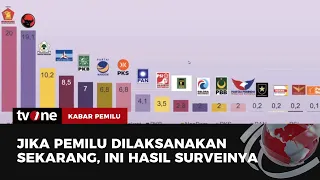 Gerindra Mulai Gusur PDIP? | Kabar Pemilu tvOne