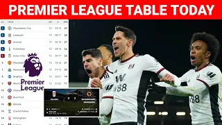 English Premier League Table Today Gameweek 13 as of November 28,2023 ¦ EPL 2023/24 Table