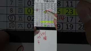 玖玖539(9月14日)恭喜會員週牌(車)中 09 不吉數過關 本期 獨支碰2中1 版路分享 參考使用   買彩券做公益 請大家 訂閱_按讚_分享  謝謝 #539