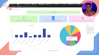 How to Build a BuddyBoss Community Engagement Metric Dashboard - PART 1