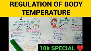 Regulation of Body Temperature | Physiology | Entry No. 7