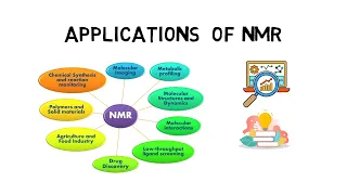 NMR Spectroscopy: The Basics and Applications