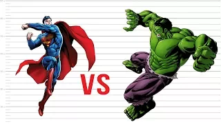 Superman vs Hulk ( False Arguments )