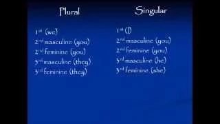 Understanding Hebrew verb structure Part 2