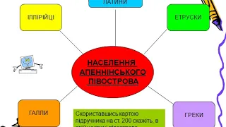 Історія. Природні умови Італії та виникнення Риму. 6 клас