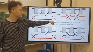 Теория кос | Редукция ручек и порядок Деорнуа