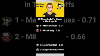 Jake Guentzel Playoff Stats in Goals Per Game