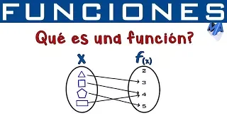 Qué es función | Concepto de función