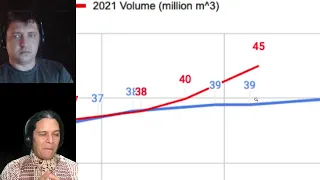 Kīlauea Eruption Update: Higher Rate Despite Pauses, January 20, 2022