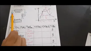 Numerical problem: Ideal Vapor Compression Refrigeration Cycle