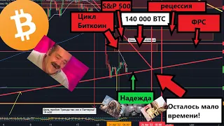 Биткоин, все самое интересное впереди, показываю на пальцах.