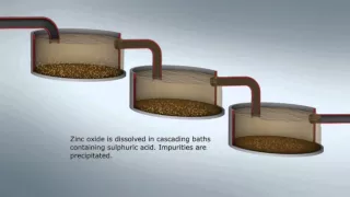 Zinc Process Animation Video