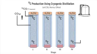 Stable Isotope Labeled Products from the Ground Up