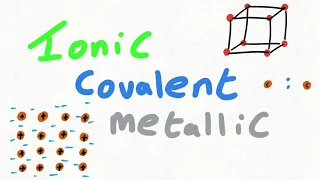 (GCSE/A Level) Ionic, Covalent and Metallic Bonding Summarised in 2 Minutes