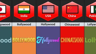 Film Industry From Different Countries