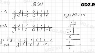 № 537 - Алгебра 7 класс Колягин