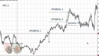 Стратегия усреднения. Применение метода усреднения позиций