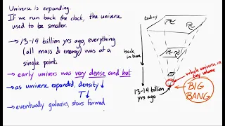 Astrophysics: Cosmology