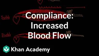 Compliance - increased blood flow | Circulatory system physiology | NCLEX-RN | Khan Academy