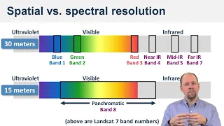 Spatial vs. spectral resolution - Spatial Analysis and Satellite Imagery in a GIS