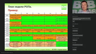 План дня/недели руководителя отдела продаж