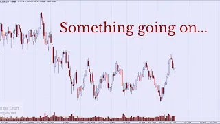 Technical Analysis of Stock Market | Something going on
