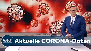 AKTUELLE CORONA-ZAHLEN: 2673 Coronavirus-Neuinfektionen - RKI meldet höchsten Wert seit April