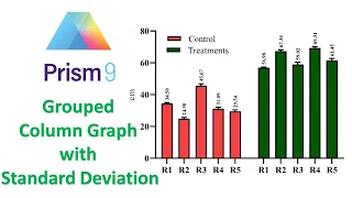 How To Make a Grouped Column Graph with SD In GraphPad Prism | Statistics Bio7 | Mohan Arthanari