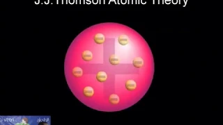Structure of an Atom - Part 1