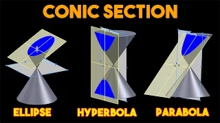 Conic Sections_DECODED_Engineering Drawing