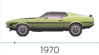 Mustang Timeline