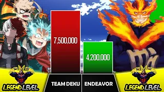 TEAM DEKU VS ENDEAVOR Power Levels I My Hero Academia I Sekai Power Scale