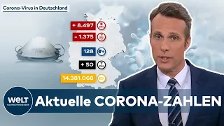 AKTUELLE CORONA-ZAHLEN: 7-Tage-Inzidenz bei 128 - 8.497 COVID-Neuinfektionen in Deutschland