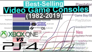 Best Selling Video Game Consoles (Growth Evolution 1982 -2019)