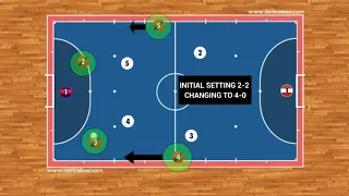 Futsal Tactics - Breaking Pressure