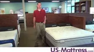 How do I shop for a mattress?