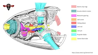 Ratier Hollow-Bore Propellers for Moteur Canon: A Technical Description