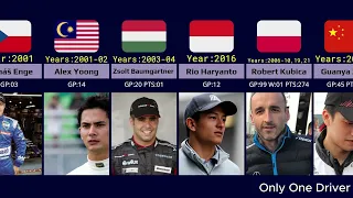 Formula 1: Countries with only 1-3 F1-DRIVERS