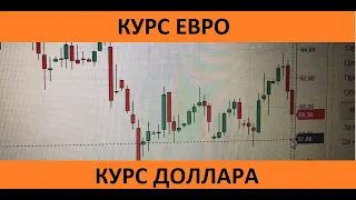 Курс евро. Курс доллара. Курс рубля. Акции на московской бирже. Подготовка трейдеров к 13 сентября