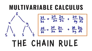 The Chain Rule in Multivariable Calculus