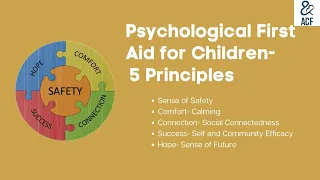 ACF Abridged Psychological First Aid for Children and Youth: Module 2