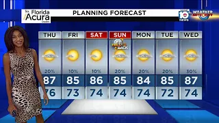 Local 10 News Weather: 11/02/22 Evening Edition