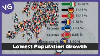 The Countries with the Lowest Population Growth in Europe from 1950 to 2100