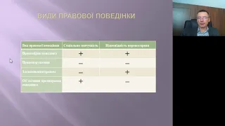 Лекція з ТДП на тему "Правова поведінка"