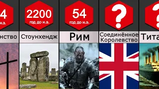 История Англии и Великобритании