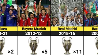 UEFA CHAMPIONS LEAGUE ALL WINNERS 1955-2022